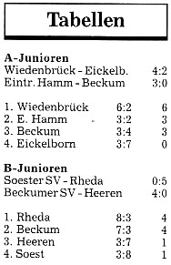 Tabelle